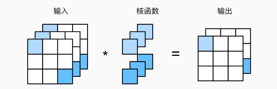 多层卷积
