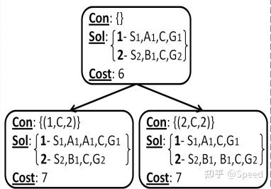 conflict_tree